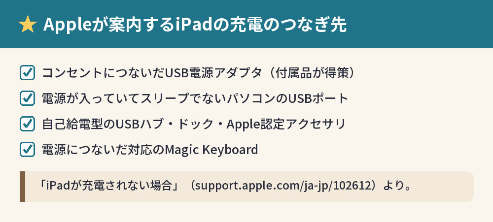 Appleが案内するiPadの充電のつなぎ先